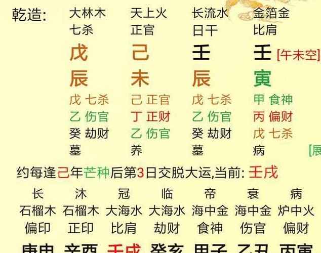 八字排盘如下