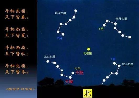 紫微星是哪颗星,紫微星是什么?_68百科