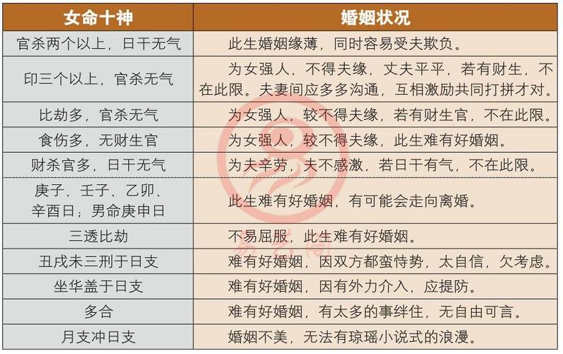 5,女命十神与婚姻4,婚姻八字匹配3,男女互动2,四柱合八字1,婚配契合