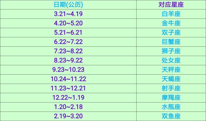 如何知道自己的星座 太阳月亮上升星座查询