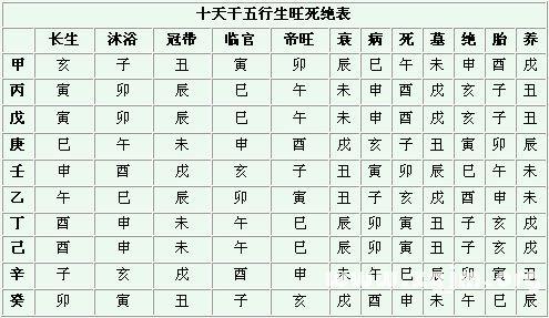 年月日时辰算命 12个时辰对照表