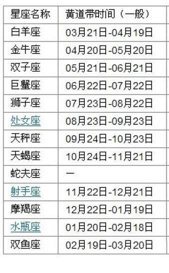 农历8月2号是什么星座(农历1997年8月2号是什么星座)