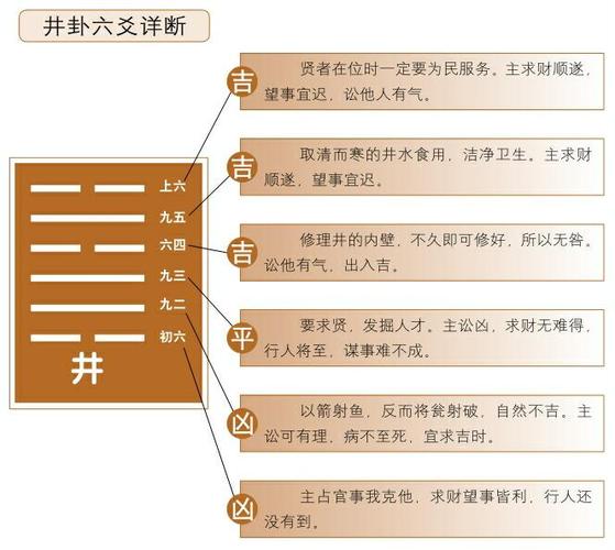 井卦六爻占筮吉凶:安身勿动,守道无亏_简单知识网