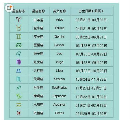 农历5月1日是什么星座 双子座的历史星座查询