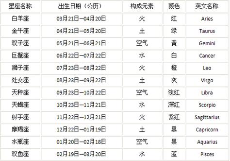 阳历2月01日是什么星座星座屋(阳历2月1日是什么星座)