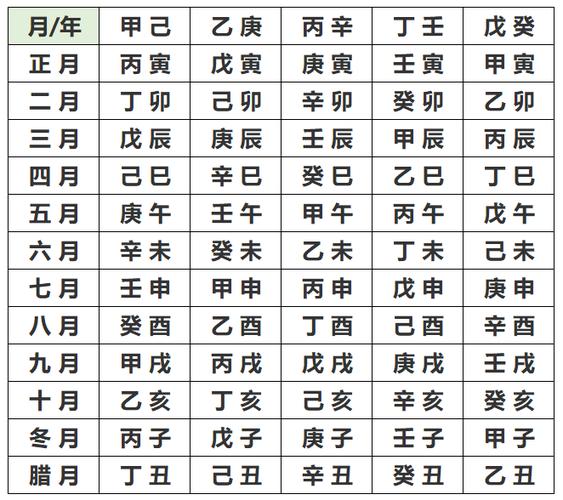 八字是怎么算的(如何测八字)