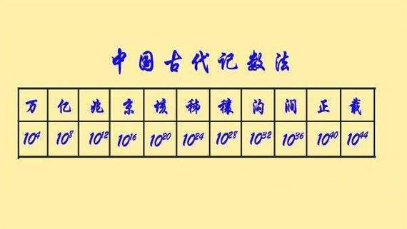 兆后面的数字单位是什么?