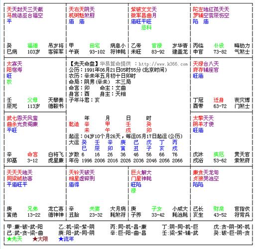 紫微斗数排盘方法步骤总表 紫薇斗数排盘方法