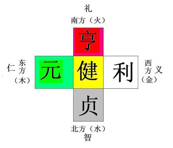 元亨利贞算命(元亨利贞紫薇在线排盘算命)