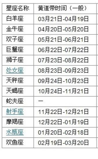 阴历四月二十九是什么星座(92年农历4月29日是什么星座)