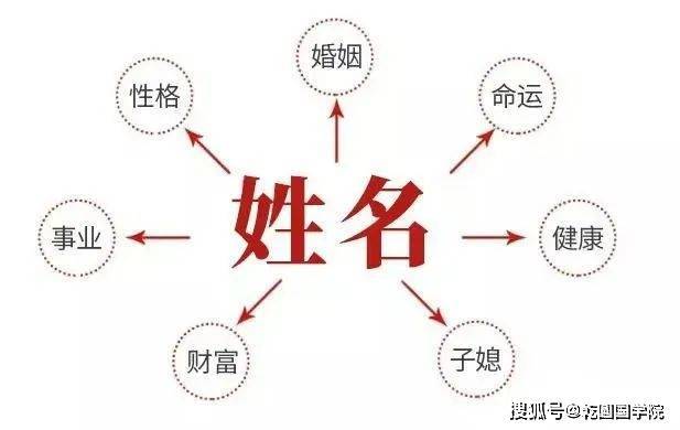 姓名会影响人的命运么(改姓名影响命运吗)