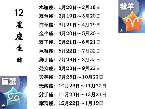 人文社科 教育学/心理学 12星座之最ppt 12 星 座 生 日 水瓶座:1月20