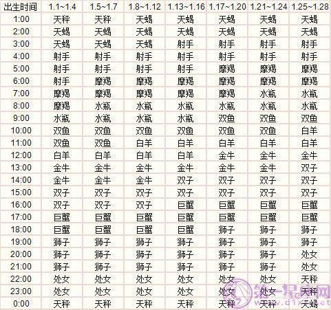 上升星座精准查询 怎么查自己的上升星座