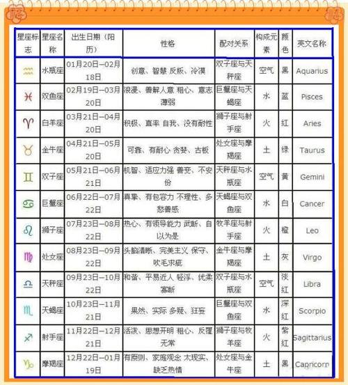 月份星座表农历 1～12月份星座表农历-蜀川星座网