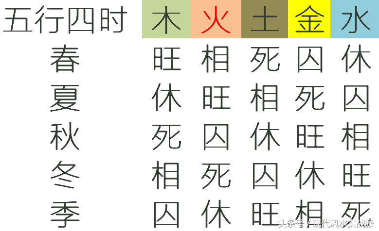 自学八字第六课:手把手教你判断八字的强弱兴衰,适合新手入门