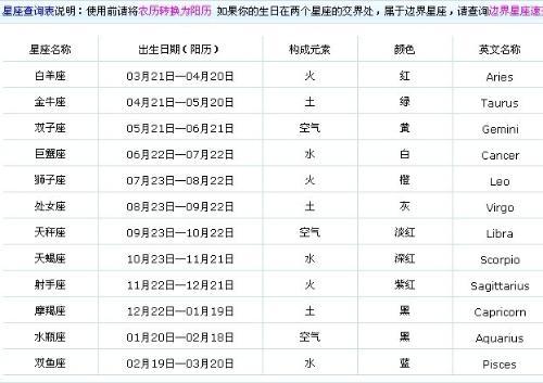 八月初八是什么星座 阳历八月初八是什么星座