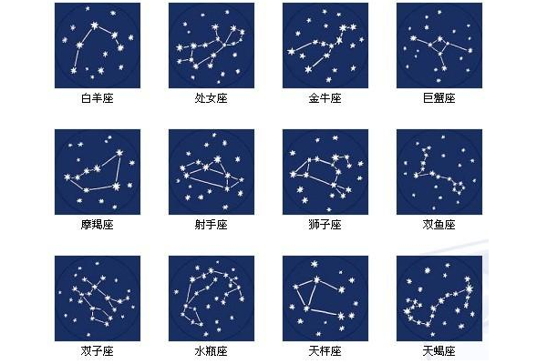 12星座图 12星座图片简笔画