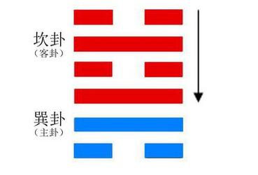 易经六十四卦,六十四卦中井卦详解_专业学术_华人开运网