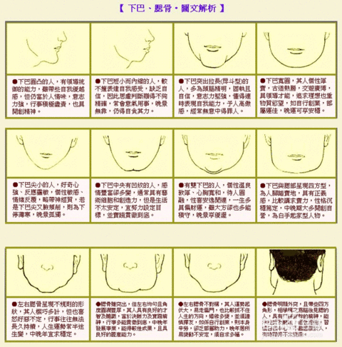 下巴有凹陷面相图解 下巴有凹坑面相命运