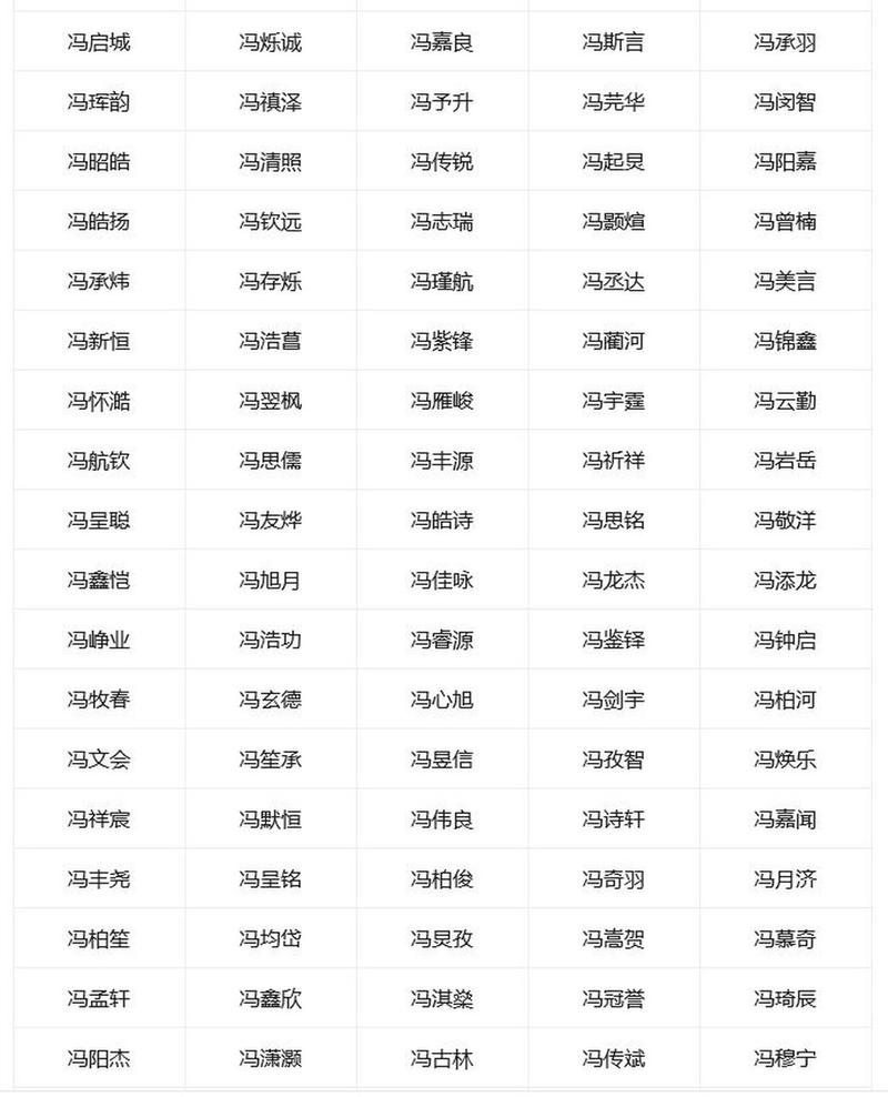 冯姓男孩起名2023鸡年 冯姓男宝宝取名字大全免费