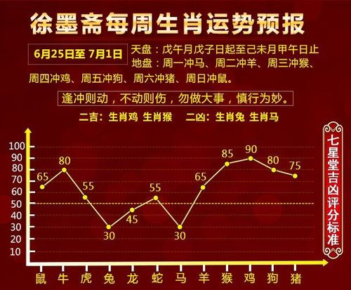 徐墨斋2023年生肖运程 徐墨斋2023年生肖运势视频