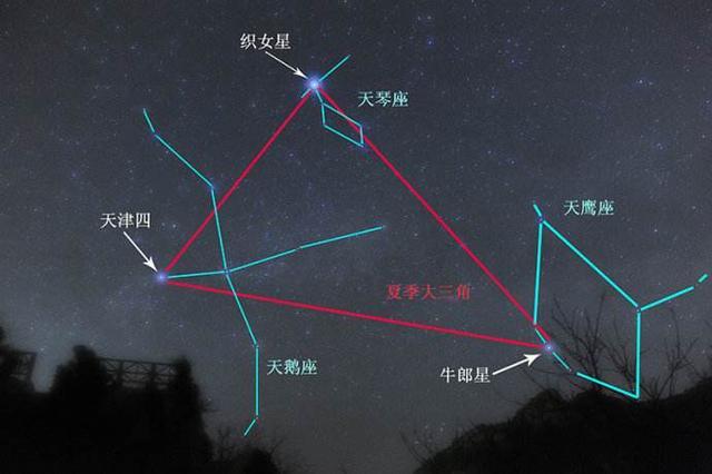 牛郎星是属于什么星座 星盘合盘看两人关系查询免费