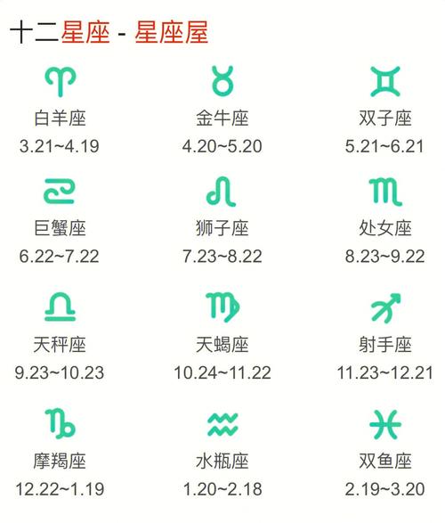 月份星座 四月份星座