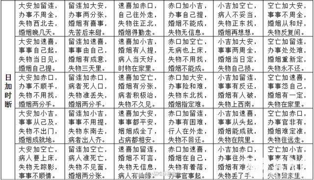 六壬排盘方法(实用29篇)