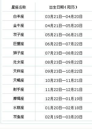 怎样看自己是属于什么星座(怎么知道自己是什么星座)