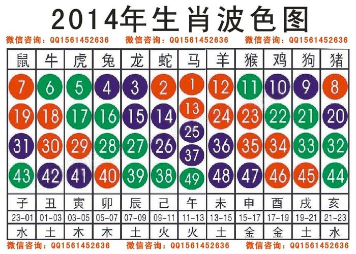 2023年最准生肖波色诗(双红波色有哪些生肖)