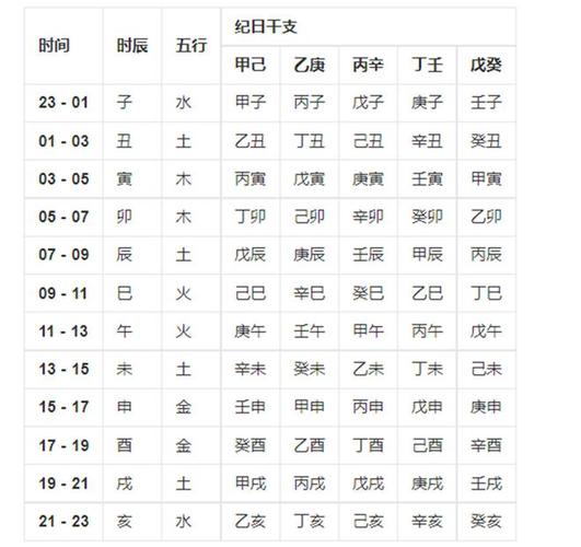 举例说明,假如小孩出生于2023年11月1日08时30分,这天是癸亥日,日天干