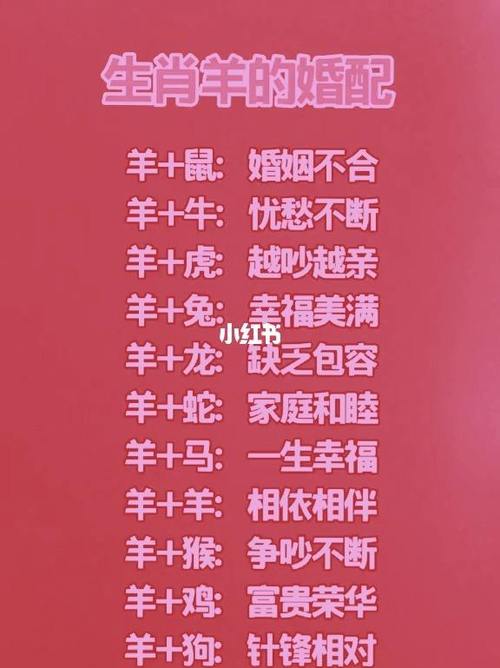 羊女配什么属相最好(属羊女性和属羊男性最配)