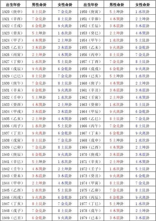 生辰八字能转成卦象 生辰八字怎么换成八卦算命