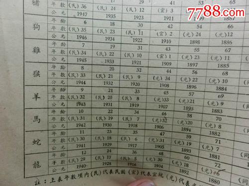 1951年属什么生肖 1951年属什么生肖年龄多少