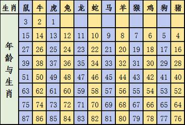 2023十二生肖号码表图