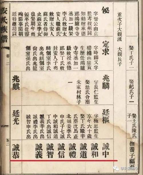 世字辈起名 仕字辈取名