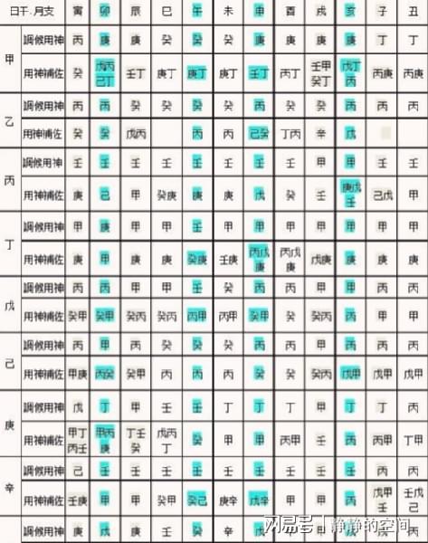 四柱算命精批八字排盘 四柱八字精批测算