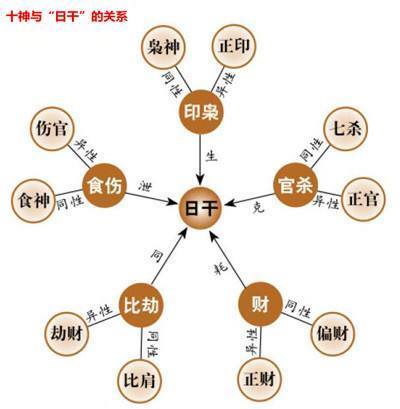 八字木为忌神