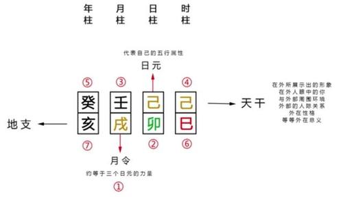 判断八字五行强弱量化打分法