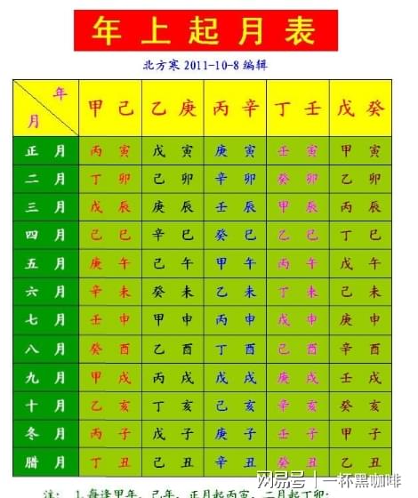 算命九宫格生辰八字意思