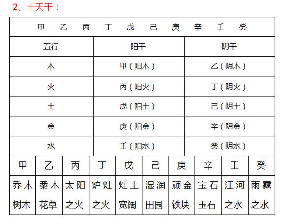 易经八字命理基础五行天干地支