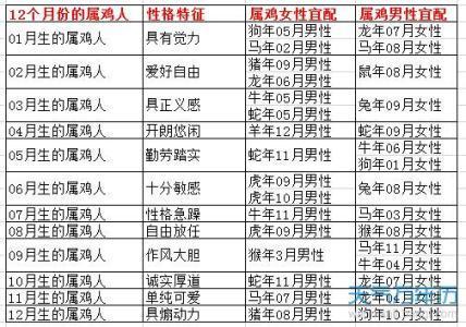 2023年不适合结婚的生肖配对一,属鼠vs属羊属鼠人在2023年的感情运势