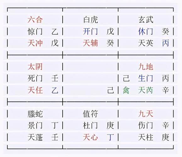 道家阴盘奇门遁甲排盘 道家阴盘奇门遁甲排盘软件下载