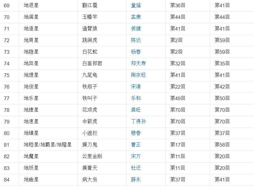 一百零八位好汉姓名及绰号 一百零八位好汉的事迹