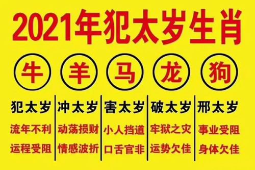 也是他们值太岁之年,此外,还有以下几个生肖在2023年犯太岁:生肖龙破