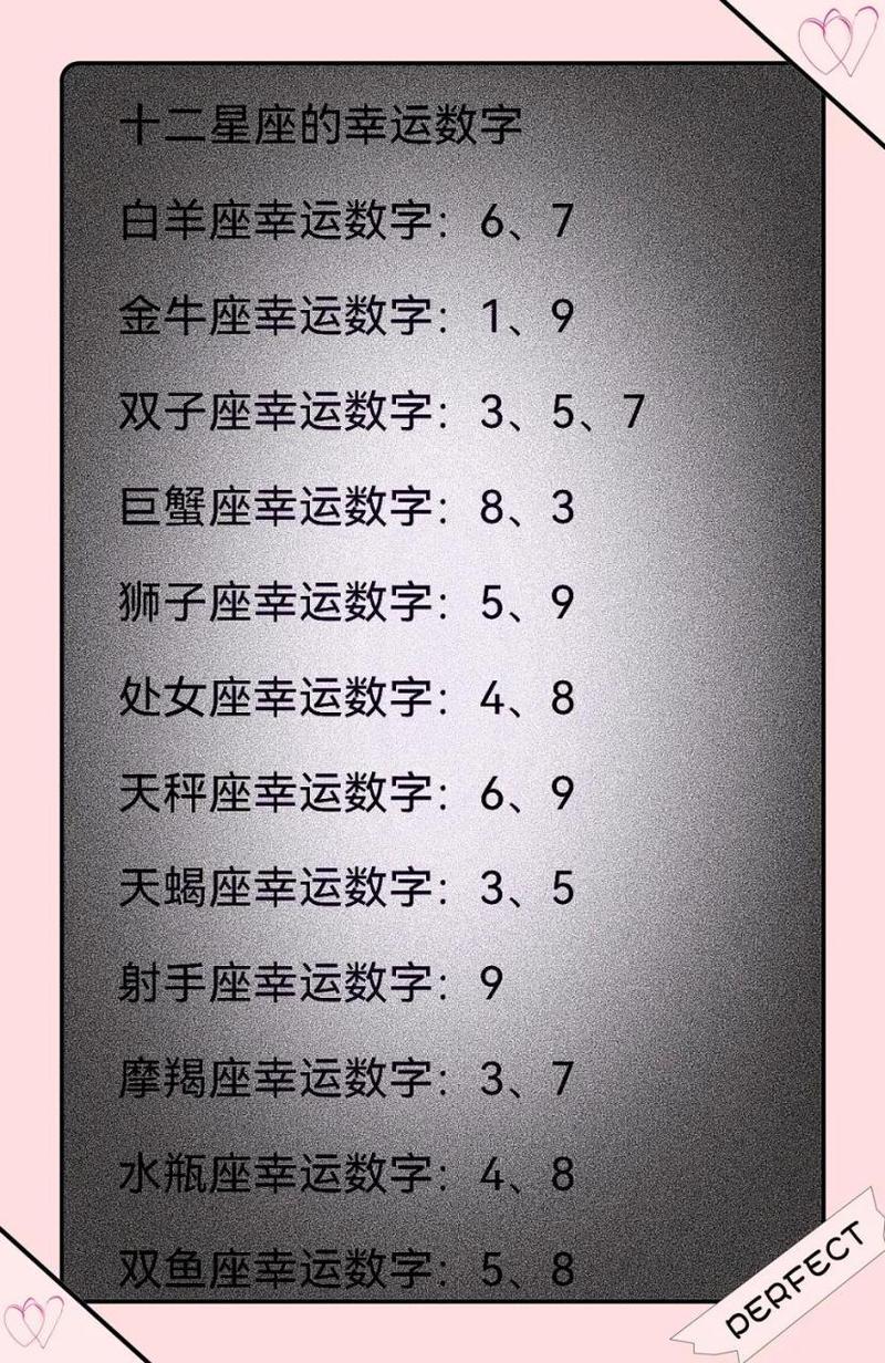 【12星座幸运数字】