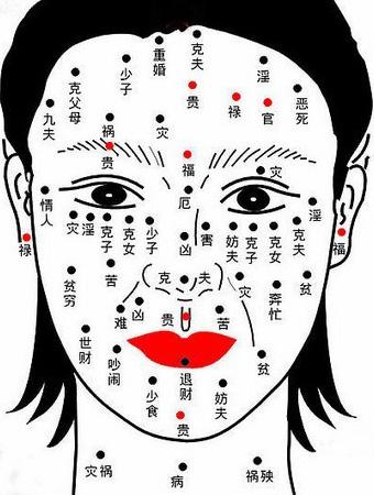 女人面部痣相图解大全