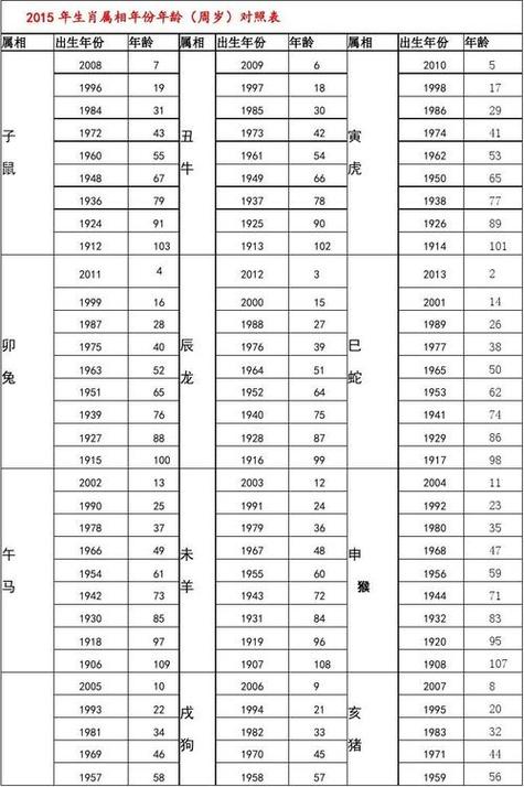 2023年腊月属相表 2023年腊月十五是几月几号-卜安居