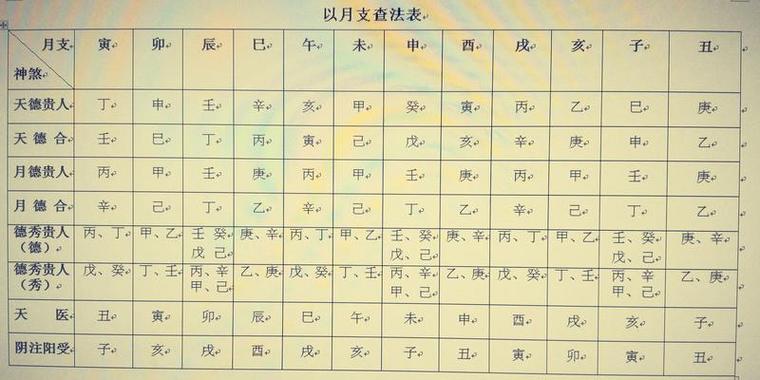 八字排盘查询表