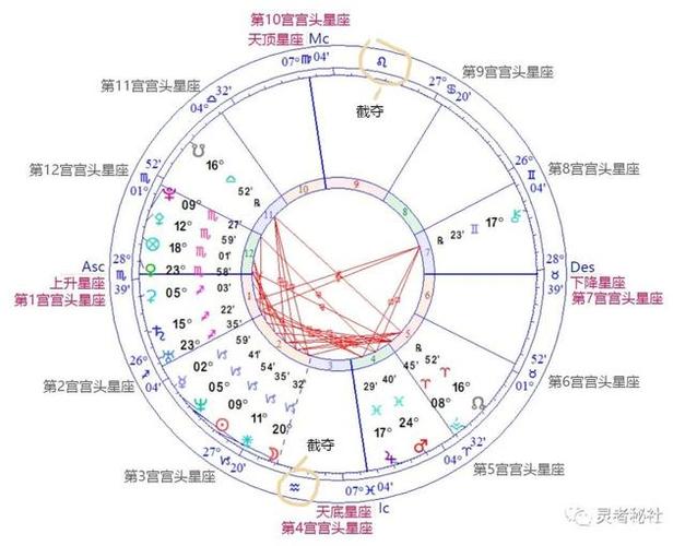 天顶mc对应的黄道星座叫天顶星座 天顶星座是第10个宫位的宫头星座 但